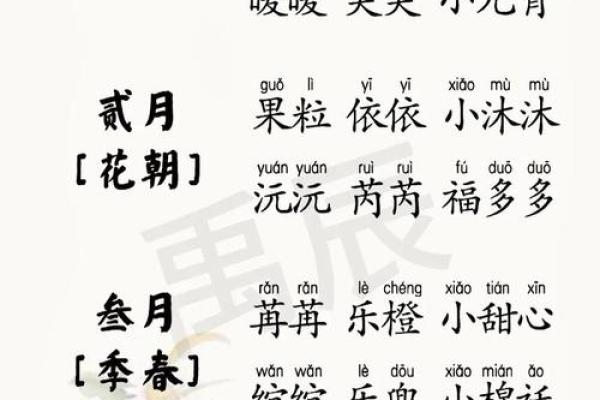 宝宝起名免费算生辰八字