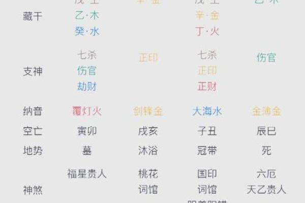 怎么用生辰八字测吉凶