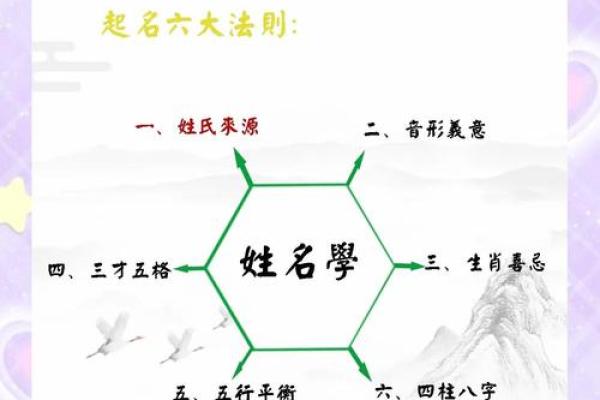 吉祥姓名护一生-姓名学姓名