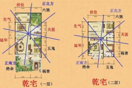 房屋文昌位风水，怎么好好布置
