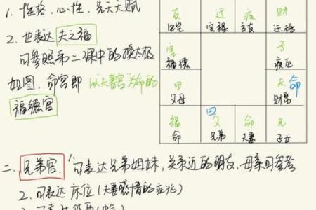 什么是迁移宫 紫薇斗数