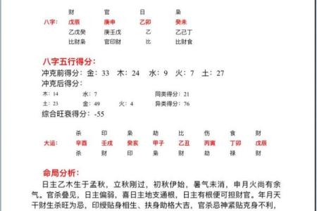 八字透杀什么意思,身强杀旺是危险八字