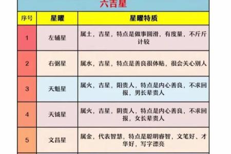 紫薇斗数入门梅花