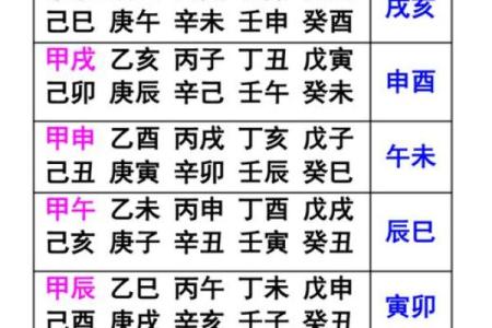 八字空亡最简单的查法
