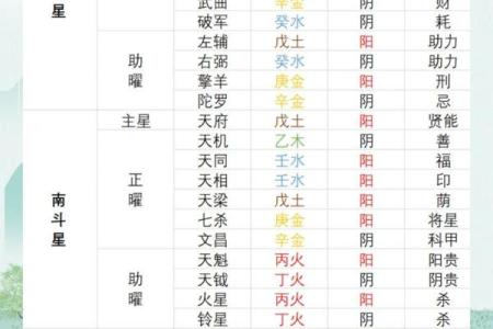 紫薇斗数中的忌科代表什么