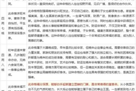 生辰八字终身版