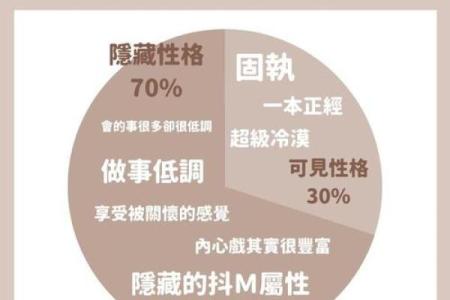 这些星座的智商最高，你猜对了吗？