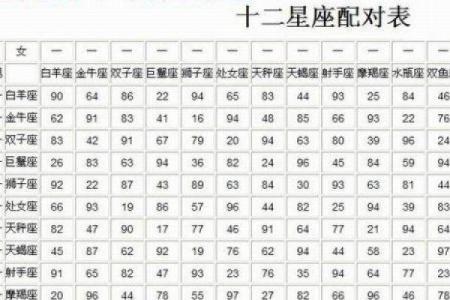 姓名配对测试婚姻算命 姓名配对测试免费姓名配对算命？