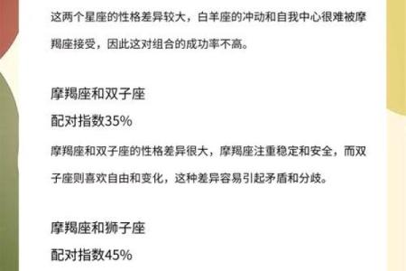 金牛座三区与魔羯座三区的星座配对