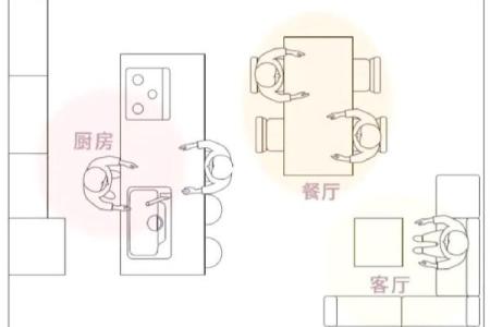 客厅和厨房风水的布局常识讲解