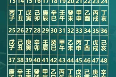 2001年万年历八字算命
