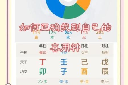 八字查喜用神免费