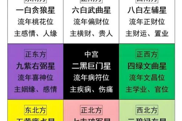 如何选阴宅风水更有利子孙运势