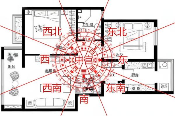 实用风水：办公室风水八大要点