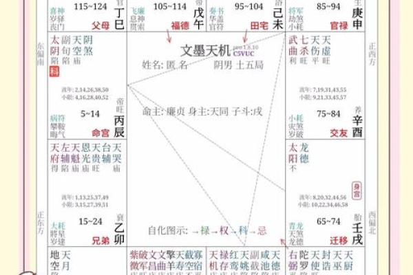 紫微斗数诸星落诸宫之:天相星兄弟宫详解 紫微斗数诸星落诸宫之:天相星兄弟宫详解