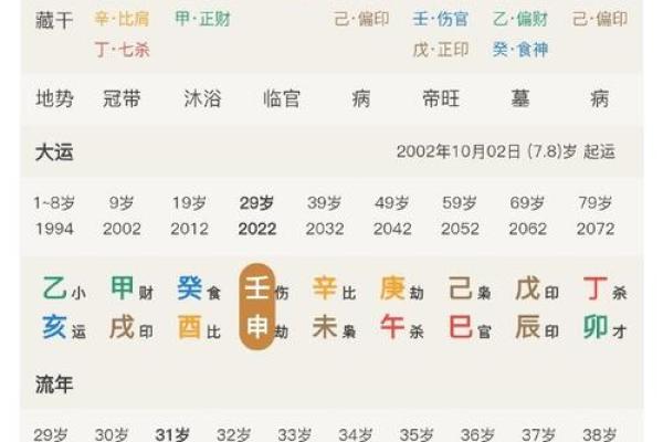 长相好看的女命八字 美女命格如何分析