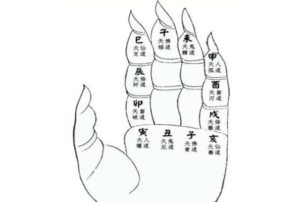 胎记算命方法介绍