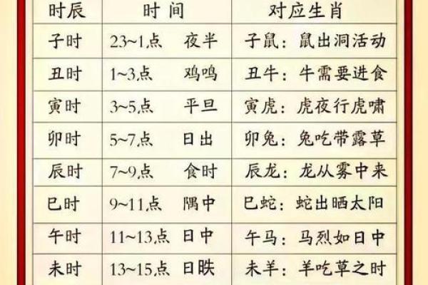 不知道时辰怎么算命,忘了出生时辰怎么算命