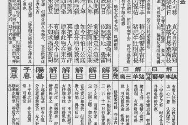 月老灵签签文详解第四十签：费心费力