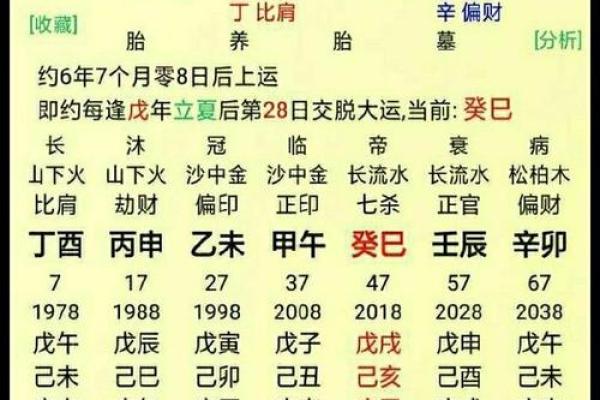 生辰八字算命工作方位
