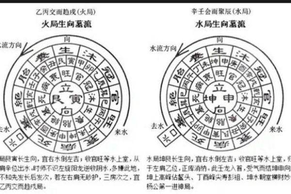 让爱情永久甜蜜的风水法则是啥