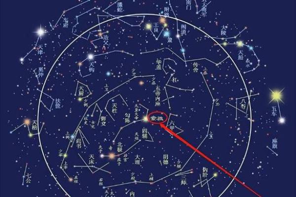 紫薇星身上有北斗标志吗