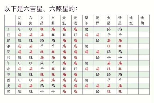 紫薇斗数天月星
