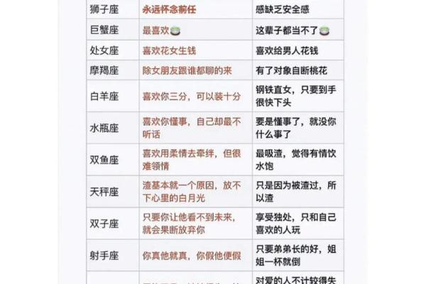 6月份是什么星座男生 6月份是什么星座女生