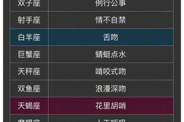 你知道相同星座的人嘴唇是否有相似特征吗