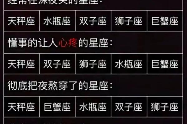 十二星座宝典大全，完整解读每个星座性格特点、运势、爱情等
