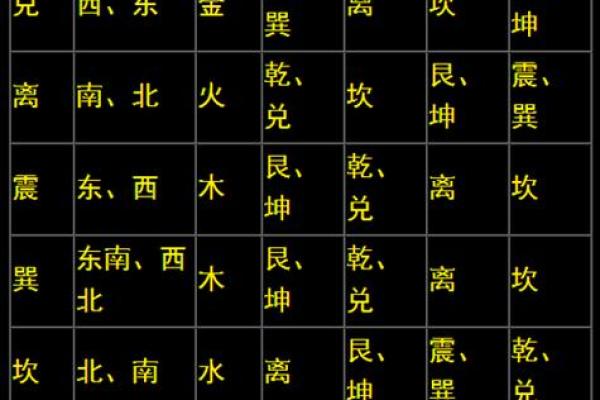 算命一百法