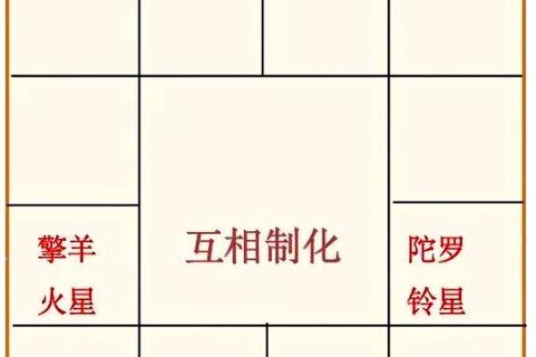 紫薇斗数里的煞星
