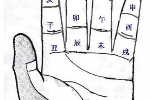 算命子女绝宫是啥意思