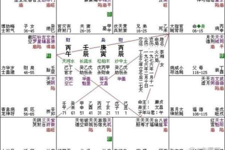 男人八字全阳是宿命