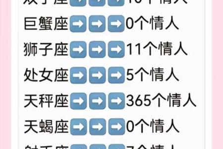 与摩羯女最配的星座 与摩羯男最配的星座