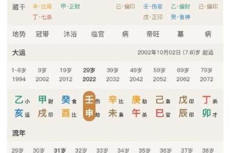 长相好看的女命八字 美女命格如何分析