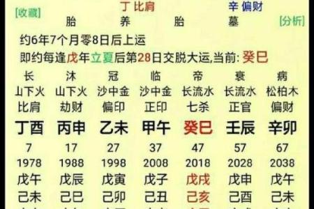 生辰八字算命工作方位