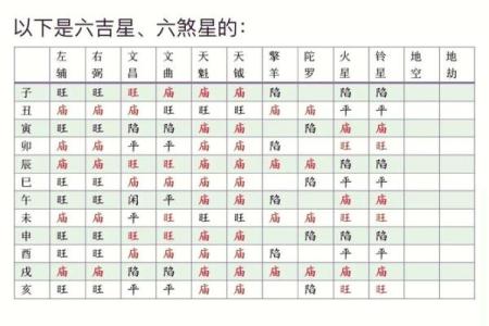 紫薇斗数天月星
