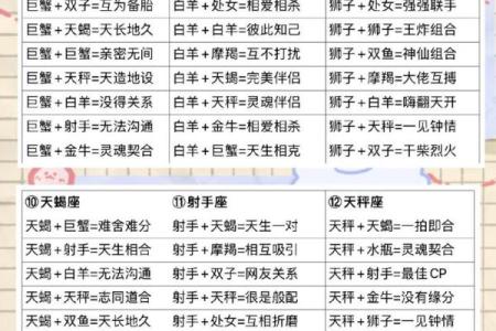 桃白白说十二星座本周运势