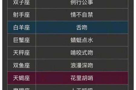 你知道相同星座的人嘴唇是否有相似特征吗
