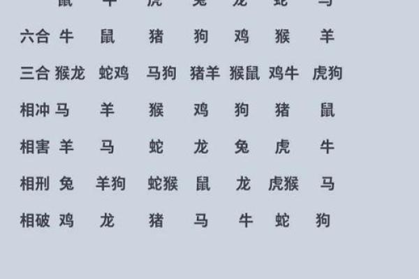 96鼠98年虎婚配穷一辈之婚姻配对解析