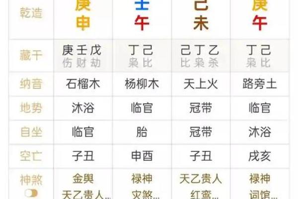 八字到底以什么断吉凶最准