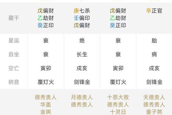 周易八字姓名测分
