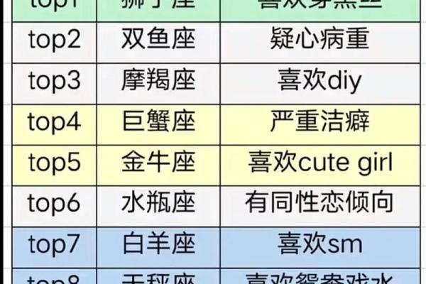 美国的星座有哪些？