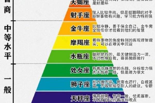 美国的星座有哪些？