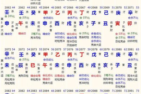 八字在线测流年运势