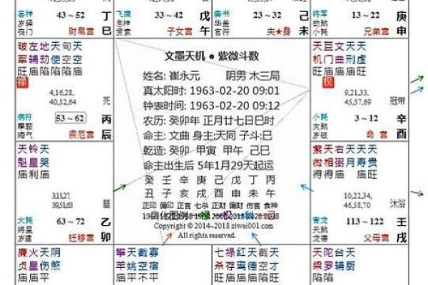 紫薇斗数限夫