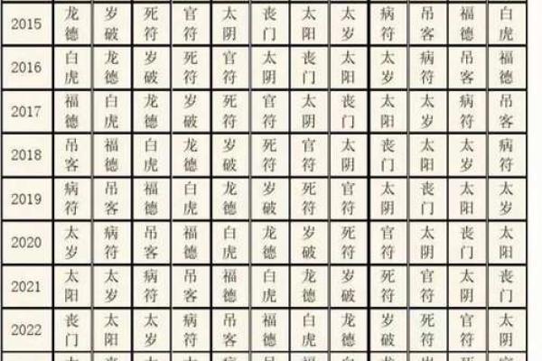 八字命宫十二神煞吉凶论断