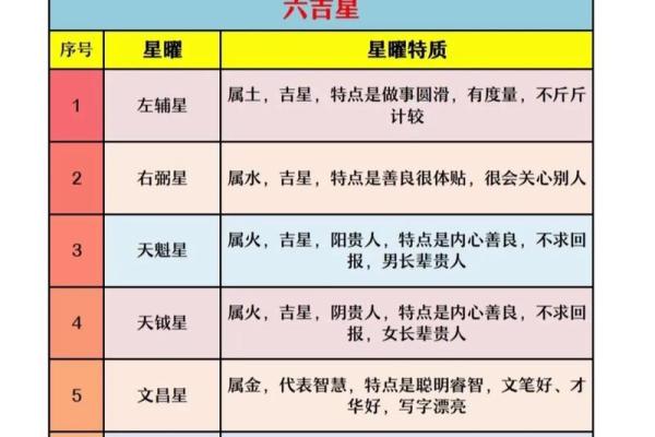 紫薇斗数查身主星