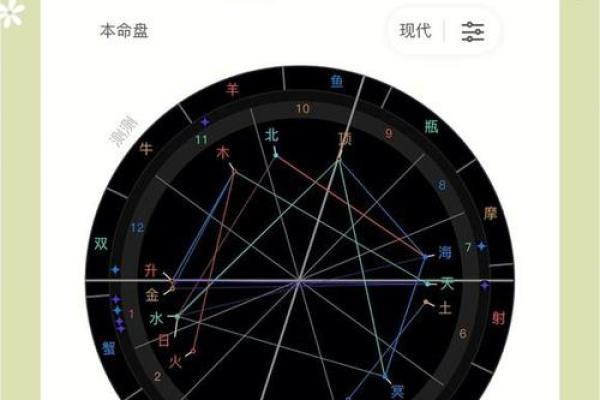 北交点移位给12星座带来的巨大方向变化